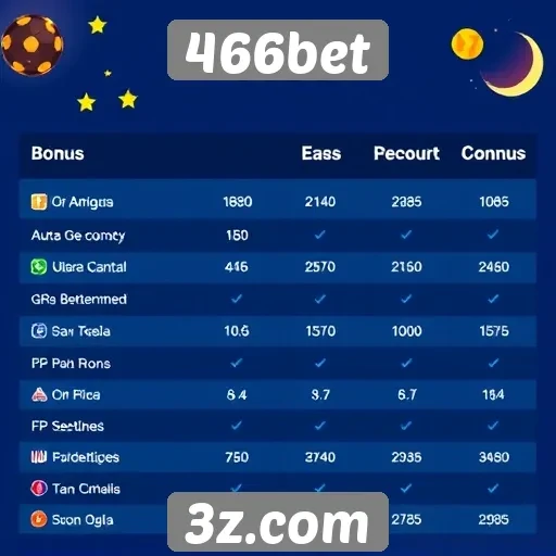 466bet : Comparação de bônus oferecidos por 466bet e concorrentes